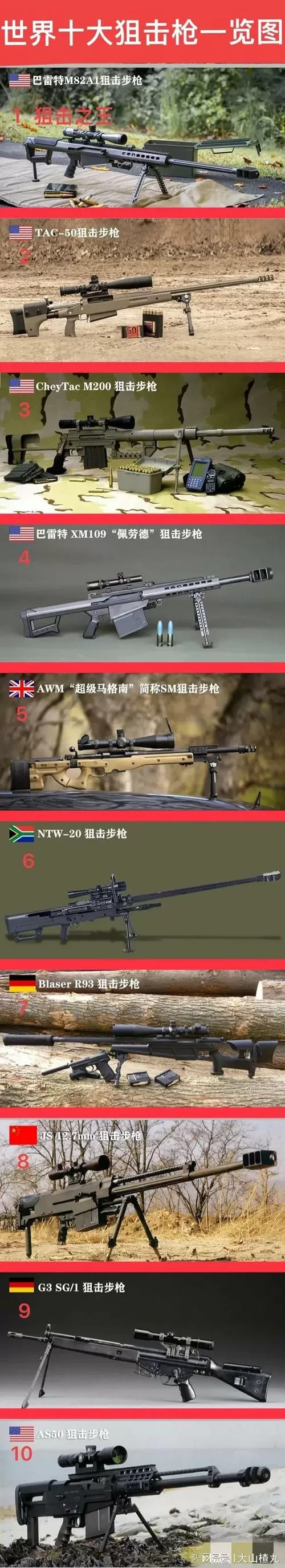 十大狙击枪