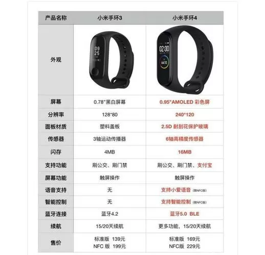 小米手环3和4的区别