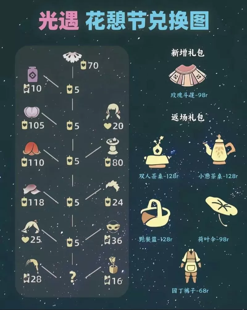 光遇有什么办法可以快速获得心