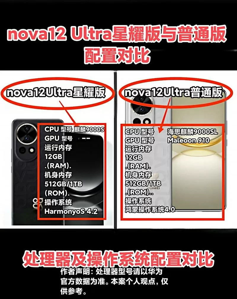 nova星耀版和普通版区别