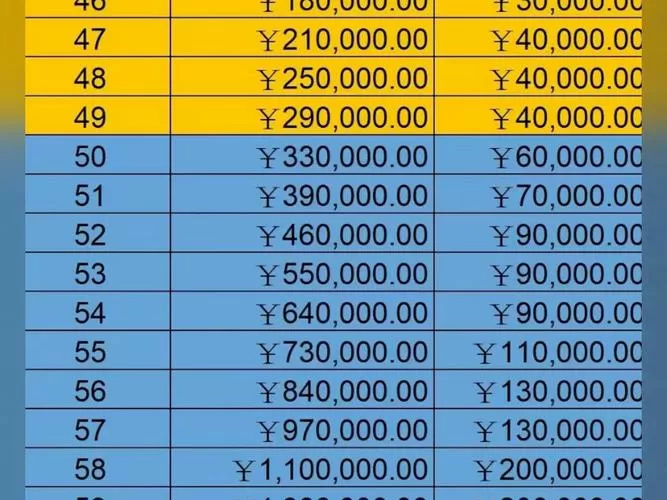b站荣耀等级价格表