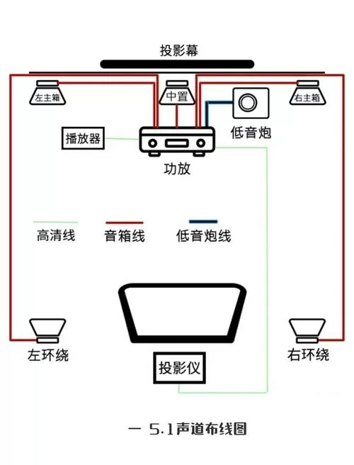 多喇叭音箱内部接线图解