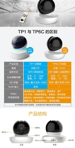乐橙摄像头tp6c安装说明书