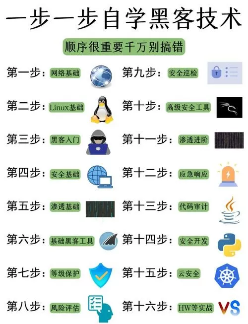 如何自学黑客?零基础自学黑客需要多久?