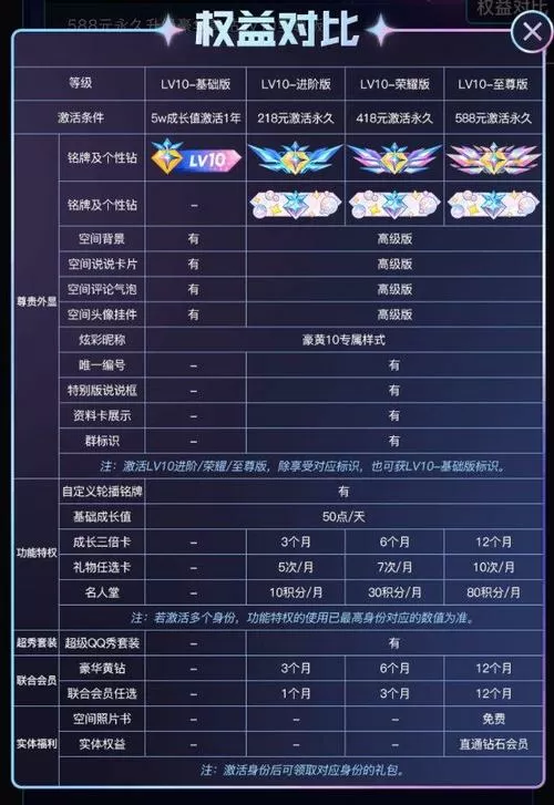 qq炫舞手游vip等级价格表