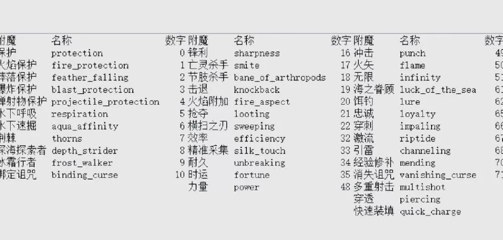 我的世界物品id代码大全图文