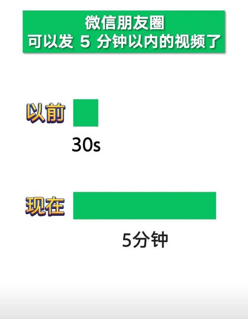 视频时间太长怎么缩短截图