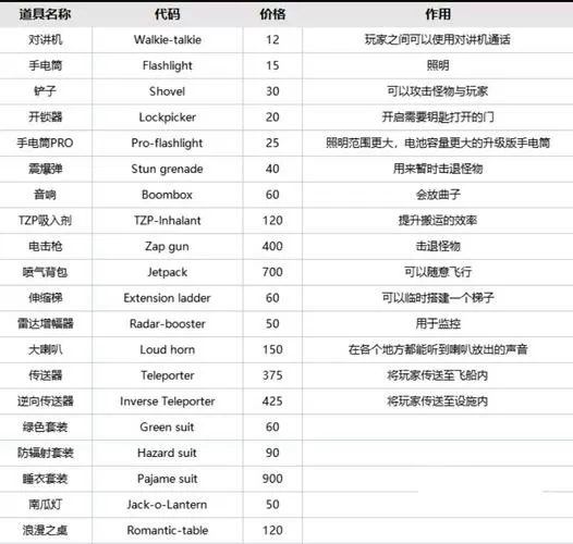 致命公司终端指令大全