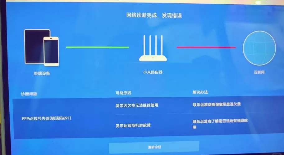 小米路由器蓝色灯无法上网