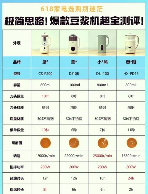 小霸王豆浆机使用方法