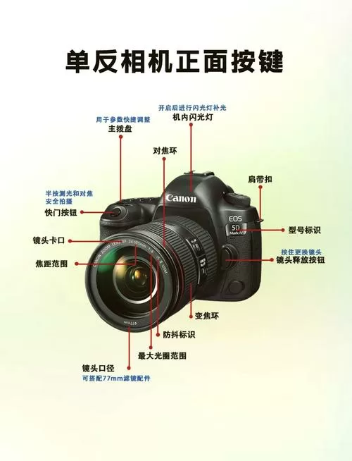 佳能5dmark3按键图解