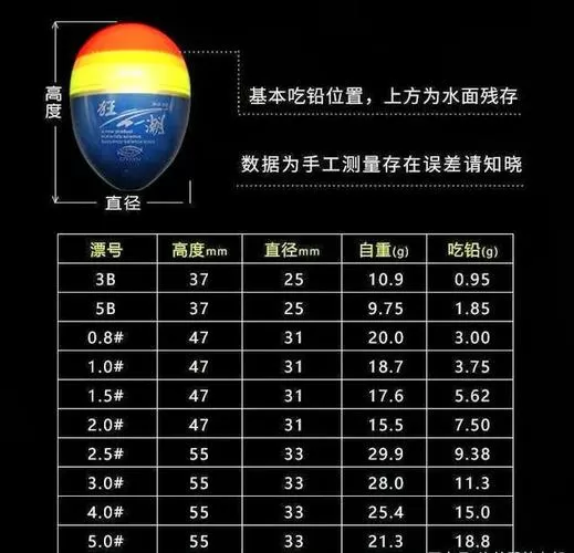 矶钓为什么不用pe线