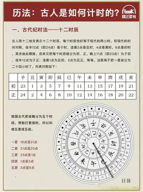 古代一个时辰等于现在多少时间