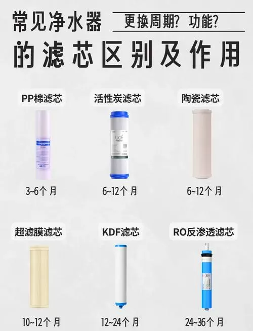 净水器三个滤芯顺序图