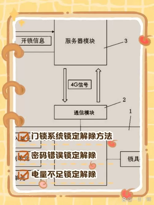 门禁锁系统锁定怎么解除