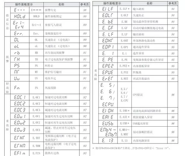 变频器stop闪烁怎么解除
