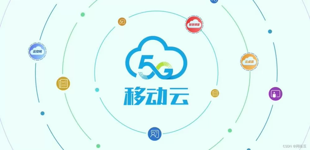 移动云空间是什么意思干什么用