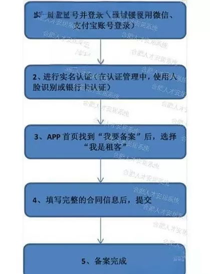 怎么查房屋租赁备案信息