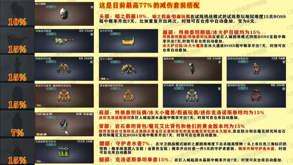 cf减伤套装哪套最高