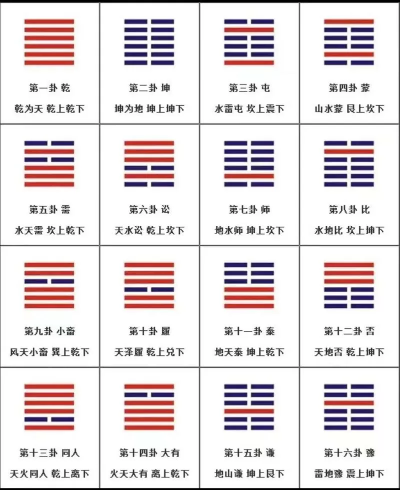 易经六十四卦(全图解)占卜软件