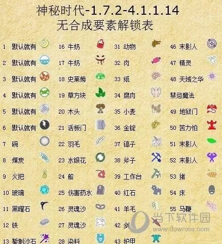 我的世界神秘4要素解锁表