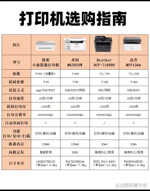 家用学生打印机排行榜第一名
