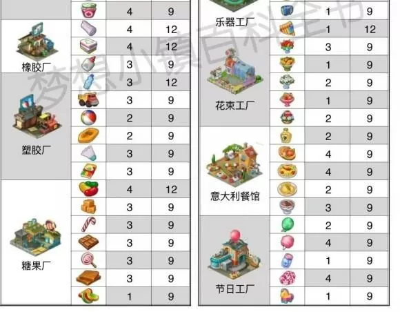 梦想小镇怎么删档重来