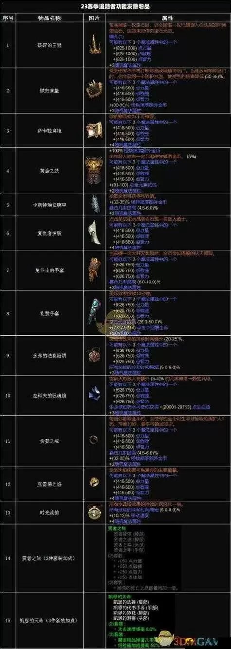 暗黑3最牛装备一览表
