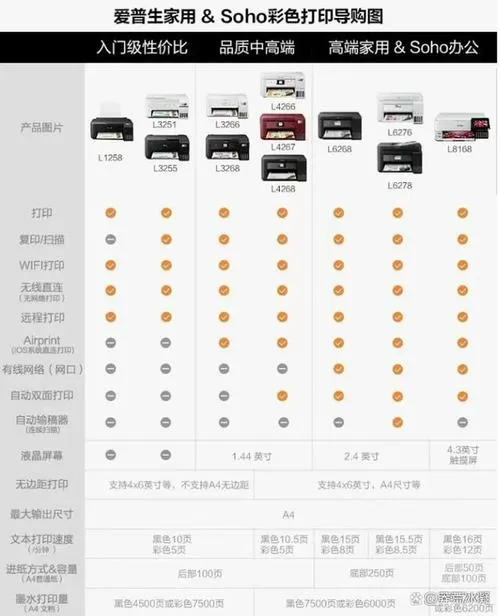小白盒子支持打印机型号对照表