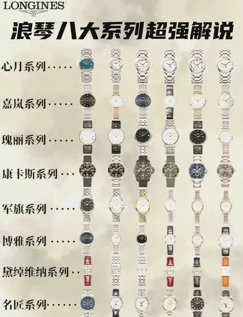 浪琴序列号对应的年份