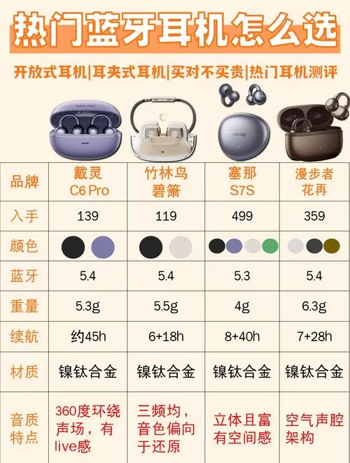 200元价位蓝牙耳机推荐
