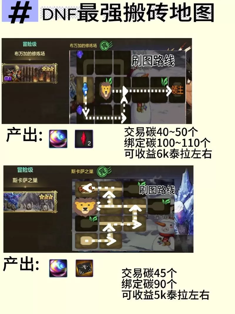 dnf手游搬砖脚本在哪里弄