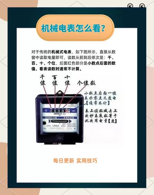电表怎么看用了多少度
