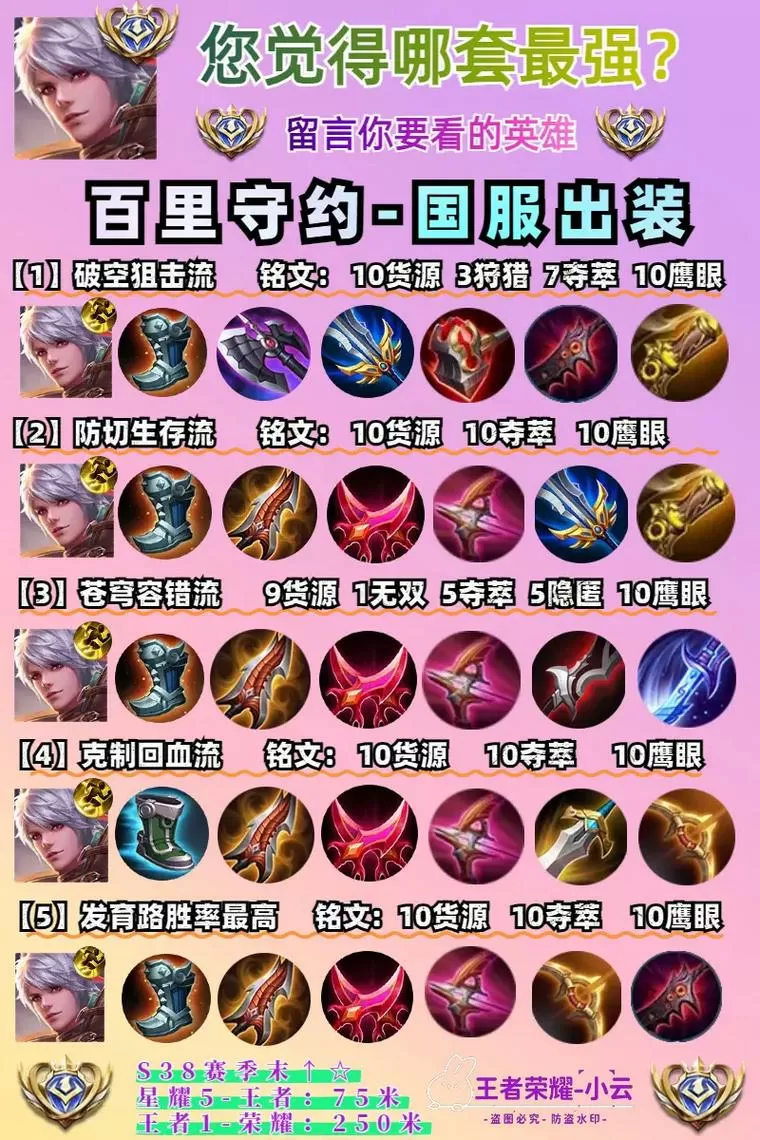 s42百里守约最强出装和铭文
