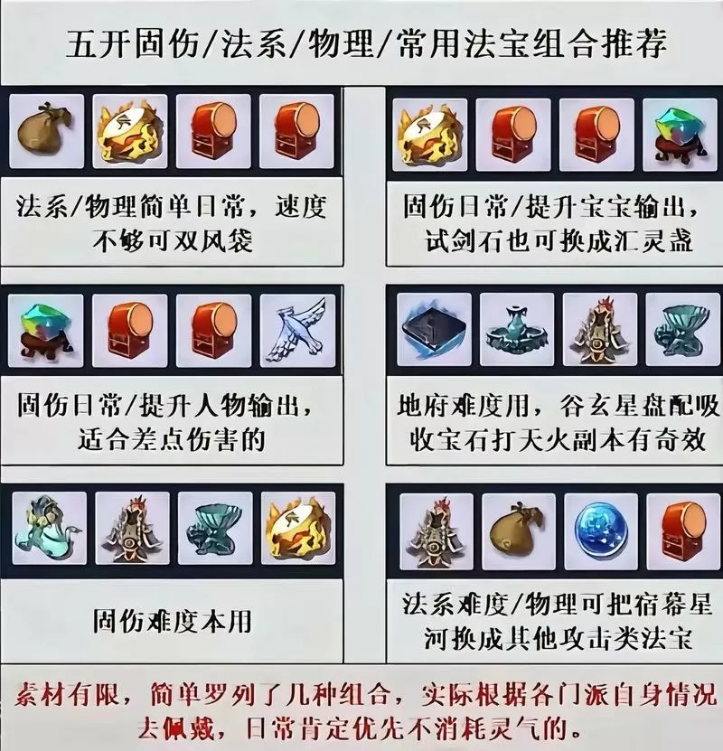 梦幻西游法宝合成属性是随机的吗