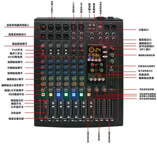 调音台8路是什么意思