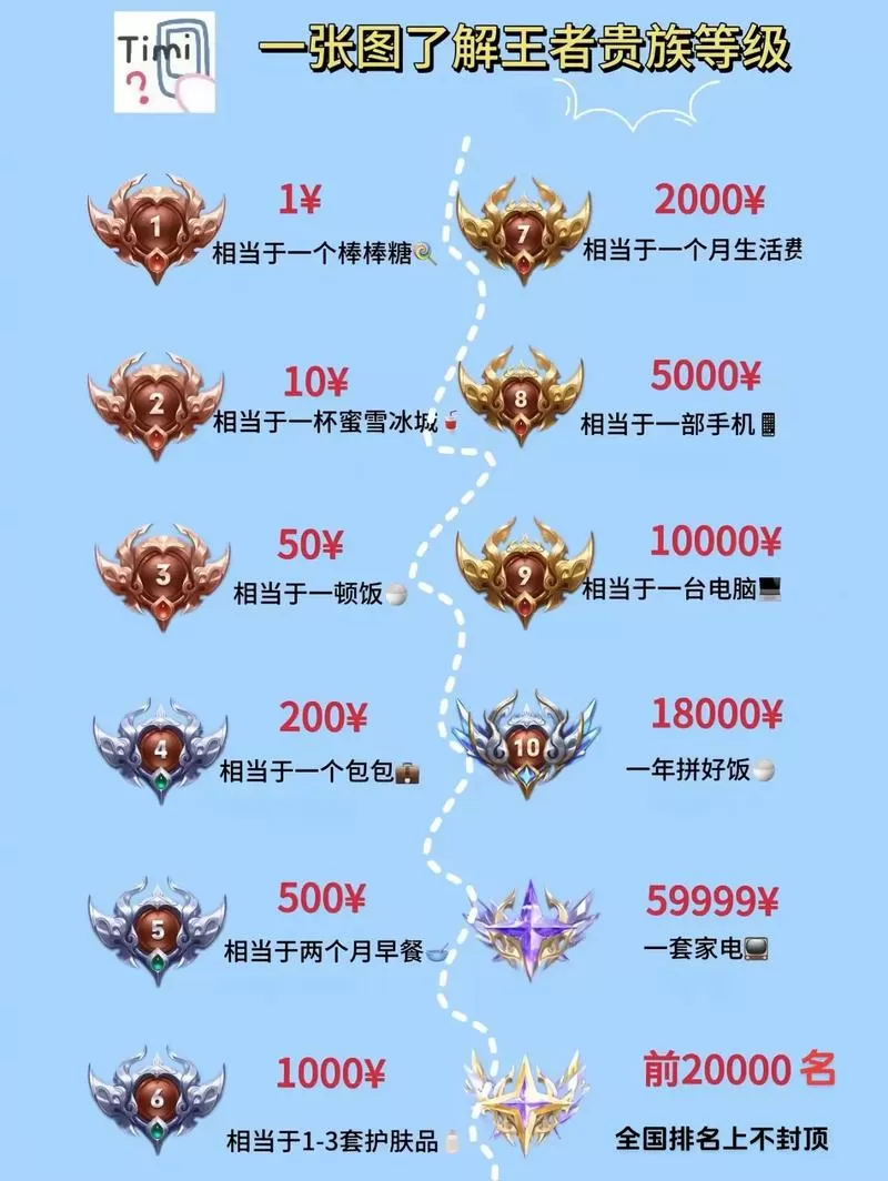 王者荣耀怎么提升荣誉等级