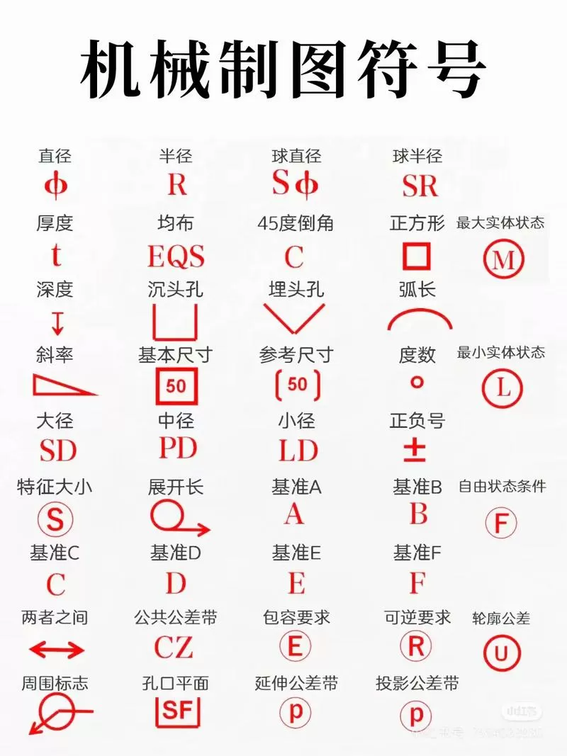 图纸符号大全