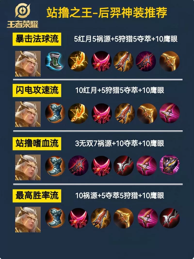 后羿一射一亿暴击出装