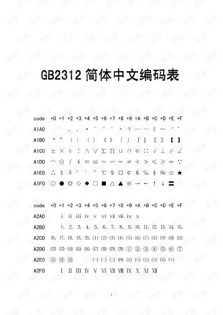 gb2312编码表下载