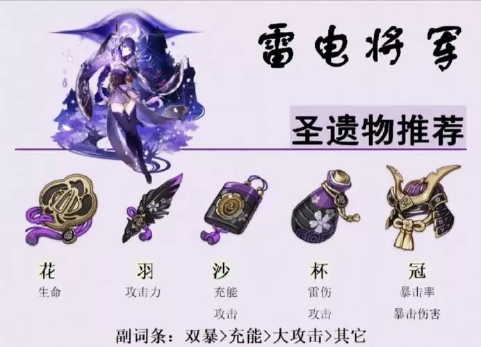 原神雷神国家队配置圣遗物截图