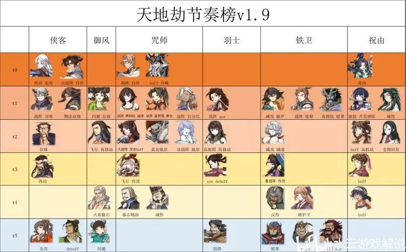 天地劫节奏榜2023