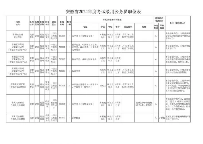 公务员岗位招录表