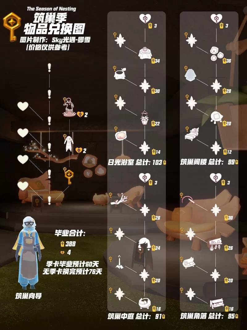 光遇大树屋怎么去