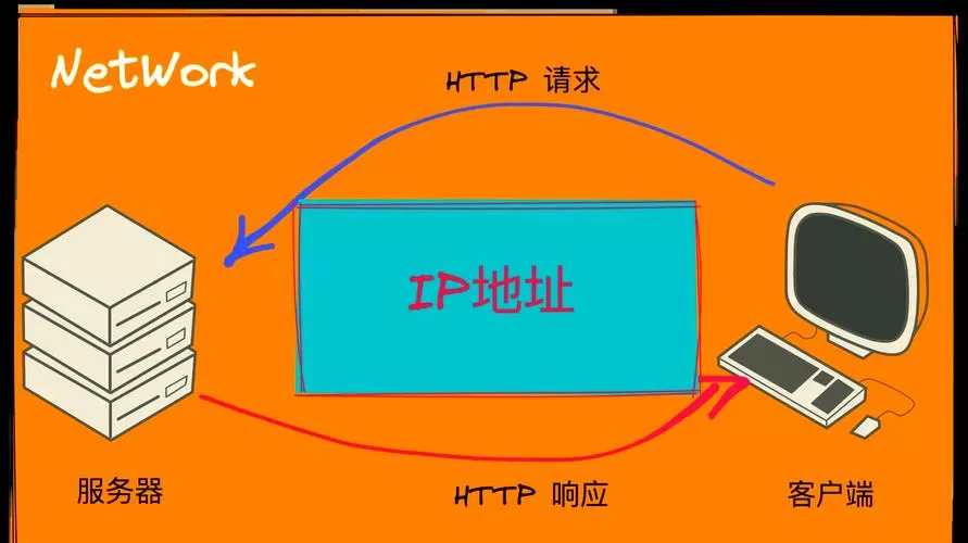 ip设置地址配置