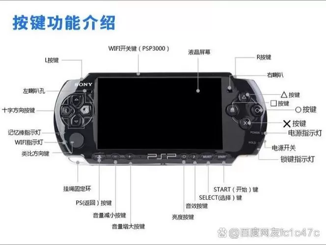 psp游戏机按键使用说明