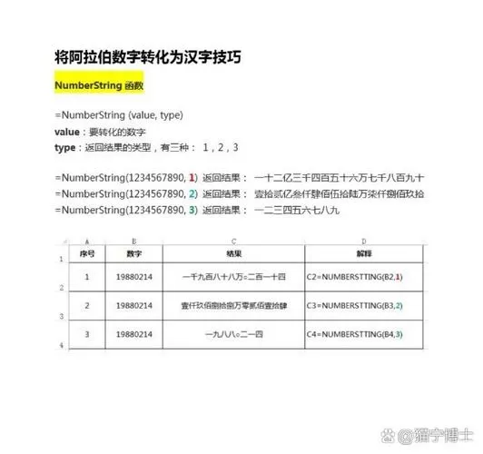 怎么将阿拉伯数字改成汉字
