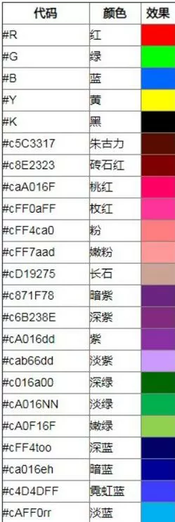 迷你世界2025大字代码