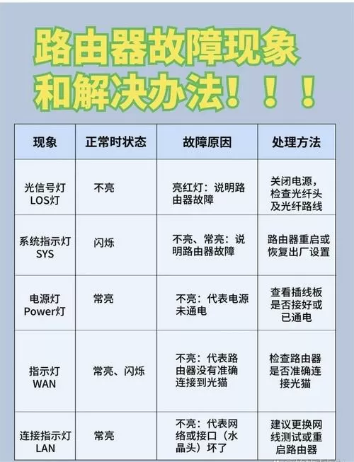 漏油器亮红灯是什么原因