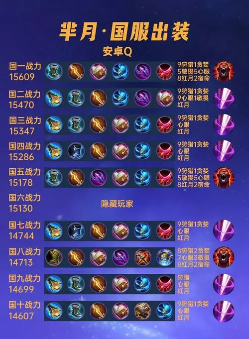 王者芈月怎样出装